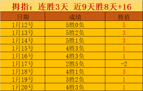 四日连冠势,头强劲,科莫黑马客,BB贝博艾弗森登录入口,BB贝博艾弗森平台,BB贝博艾弗森注册网址,BB贝博艾弗森app,BB贝博艾弗森官网,BB贝博艾弗森网站,BB贝博艾弗森网页版