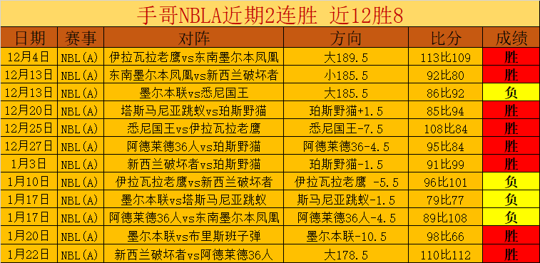 孙颖莎挑战,李恩惠,王楚钦对阵,BB贝博艾弗森登录入口,BB贝博艾弗森平台,BB贝博艾弗森注册网址,BB贝博艾弗森app,BB贝博艾弗森官网,BB贝博艾弗森网站,BB贝博艾弗森网页版