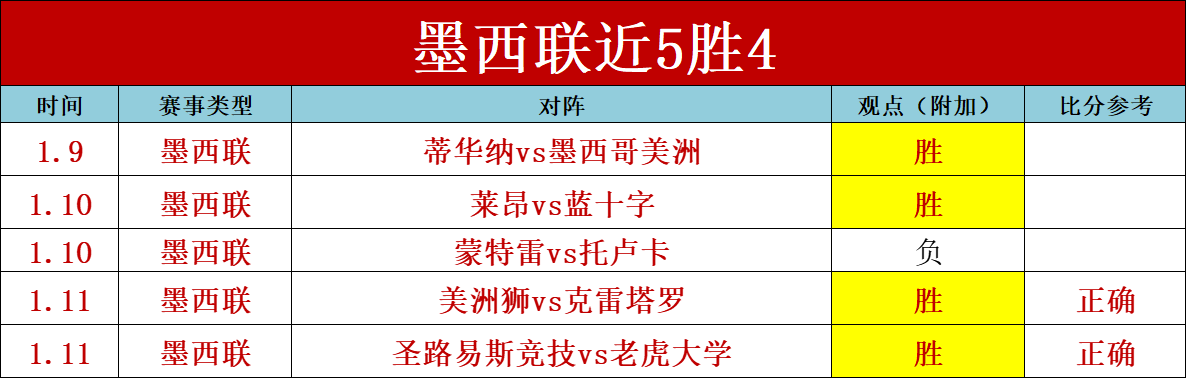 红牛车队新,秀劳森成最,少出场却两,BB贝博艾弗森登录入口,BB贝博艾弗森平台,BB贝博艾弗森注册网址,BB贝博艾弗森app,BB贝博艾弗森官网,BB贝博艾弗森网站,BB贝博艾弗森网页版