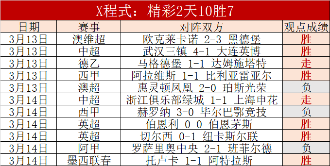 英冠赛事分,专家推荐质,合分析前区,BB贝博艾弗森登录入口,BB贝博艾弗森平台,BB贝博艾弗森注册网址,BB贝博艾弗森app,BB贝博艾弗森官网,BB贝博艾弗森网站,BB贝博艾弗森网页版