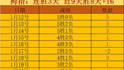四日连冠势头强劲，科莫黑马客场再展锐不可挡之姿！
