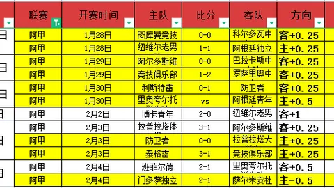 昨日连战4场，乙级赛场稳中求胜，规律性战绩已轻松擒获！🏆🔥