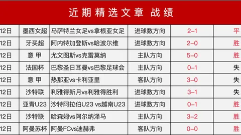 NBA焦点对决：老鹰对阵奇才流量解析