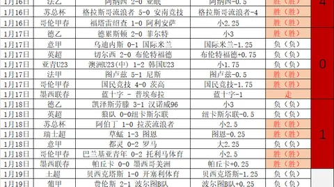 格伊將成為億萬球員行列新星！