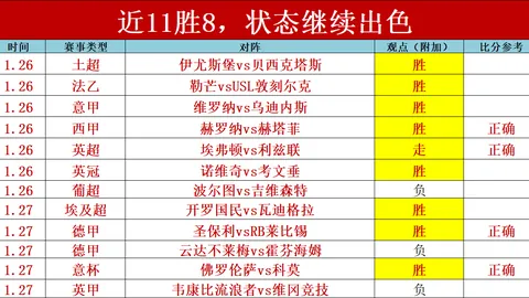 帕托：米兰夺冠经历最美好 巴西专家看好世界杯